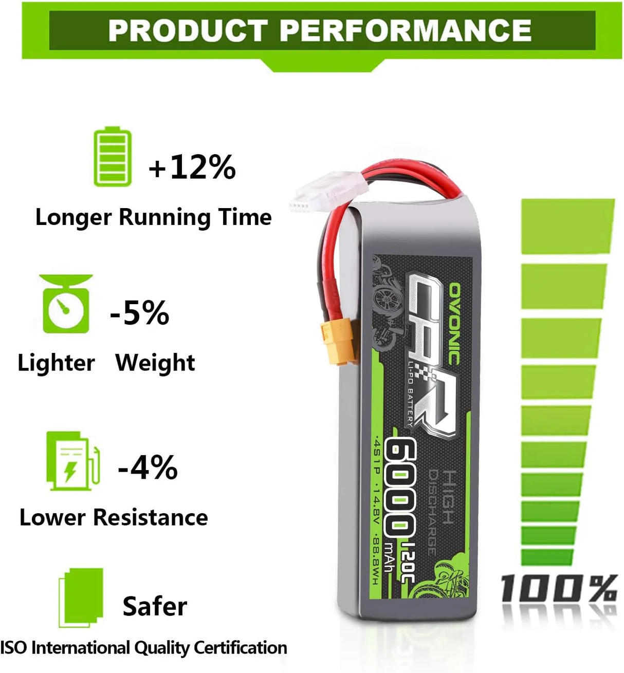 6000mAh / 4S / XT60