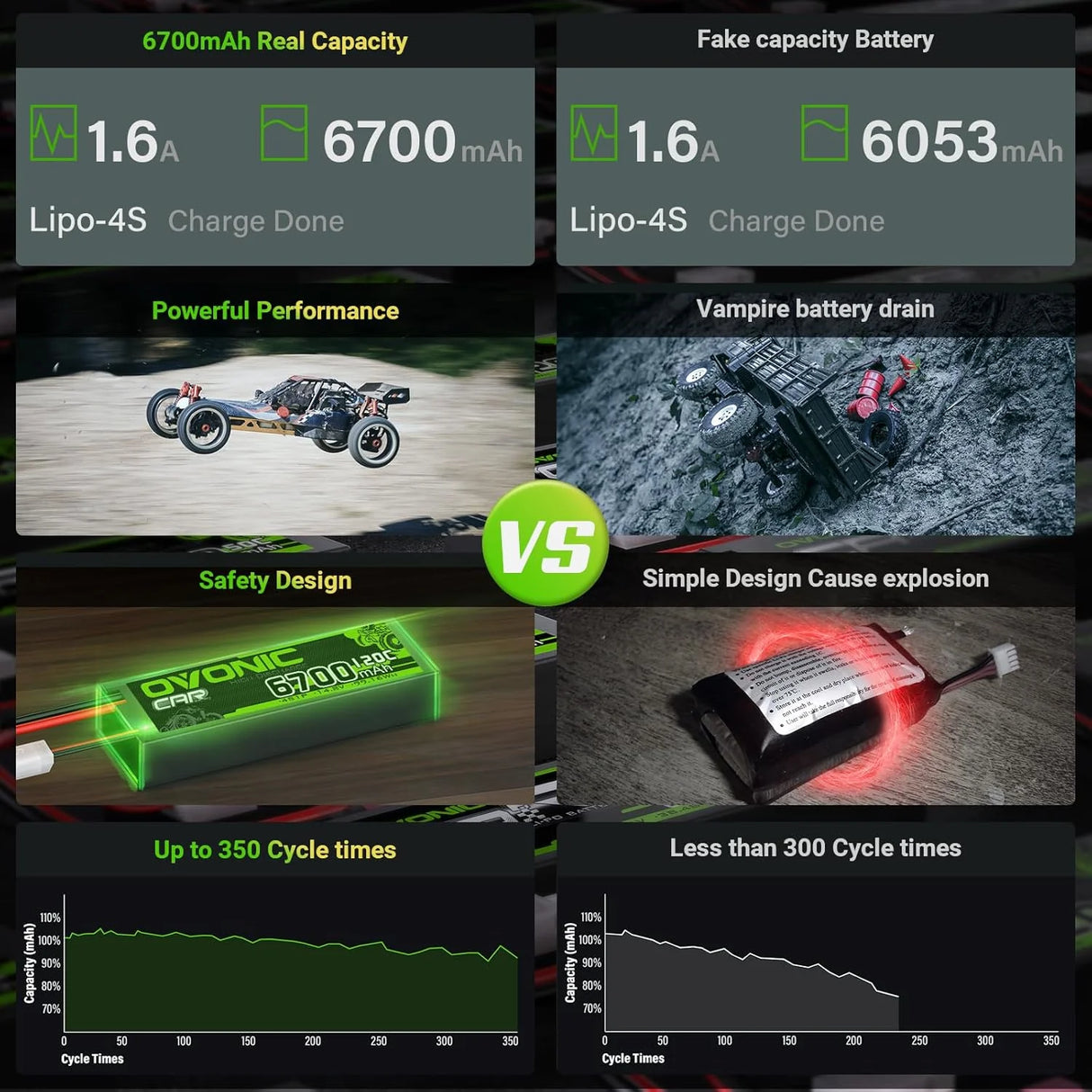Ovonic Car 4S 6700mAh 120C 14,8V Lipo Akku Lipo Akku mit XT60 Stecker (2 Stück)