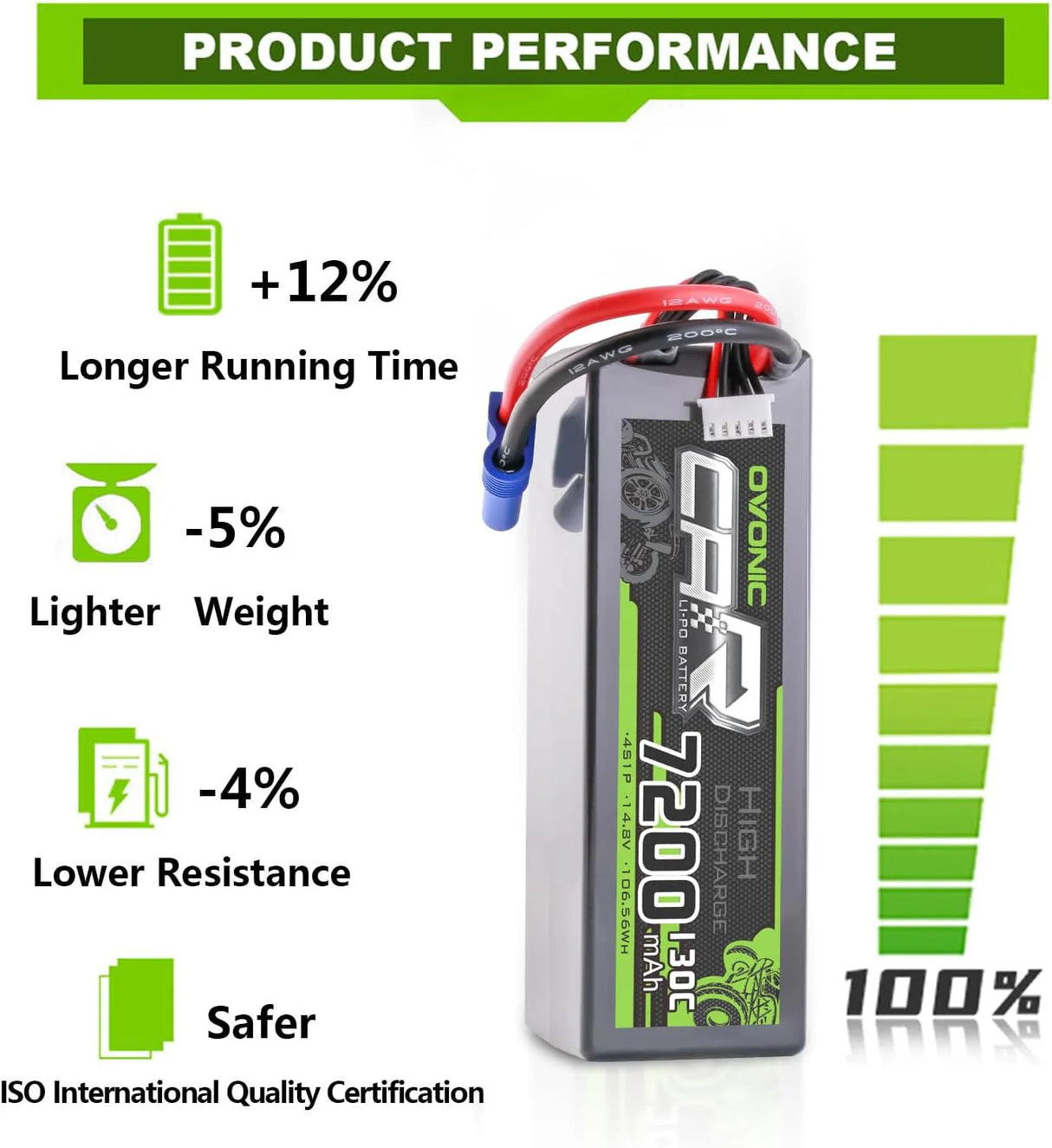 7200mAh / 4S / EC5