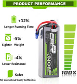 7200mAh / 4S / EC5