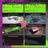 Ovonic Rebel 2.0 6S 1550mAh 22,2V 150C XT60 FPV Racing Lipo Akku (2 Stück)