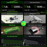 Ovonic Roam Series 6S Lipo Akku 2200mAh 6S1P 150C 22,2V Lipo Akku XT60-Stecker