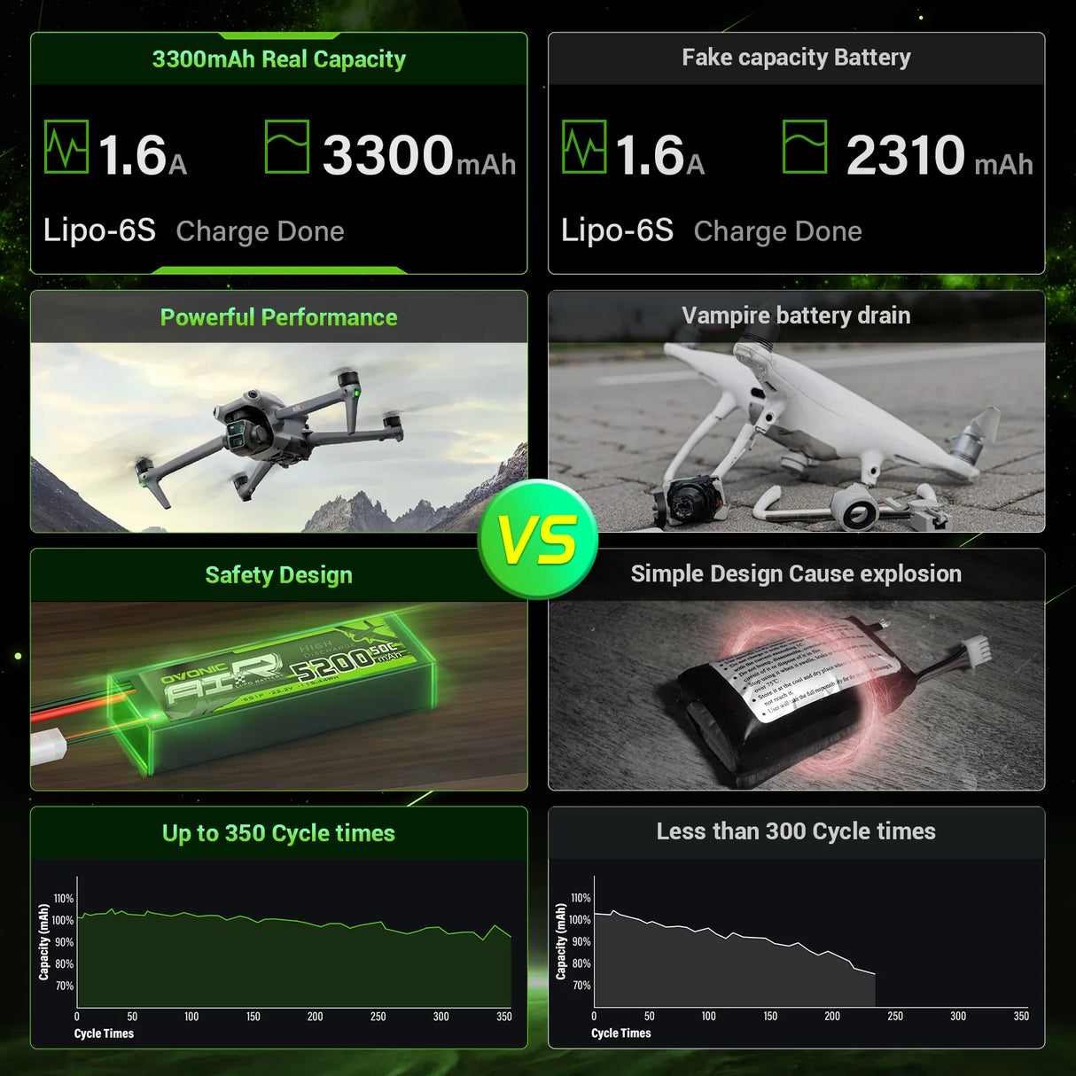 Ovonic Roam Series 6S Lipo Akku 3300mAh 6S1P 150C 22,2V XT90-Stecker