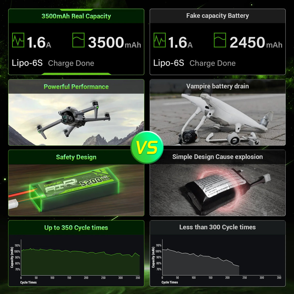 Ovonic Roam Series 6S Lipo Akku 3500mAh 6S1P 150C 22,2V Lipo Akku XT60-Stecker