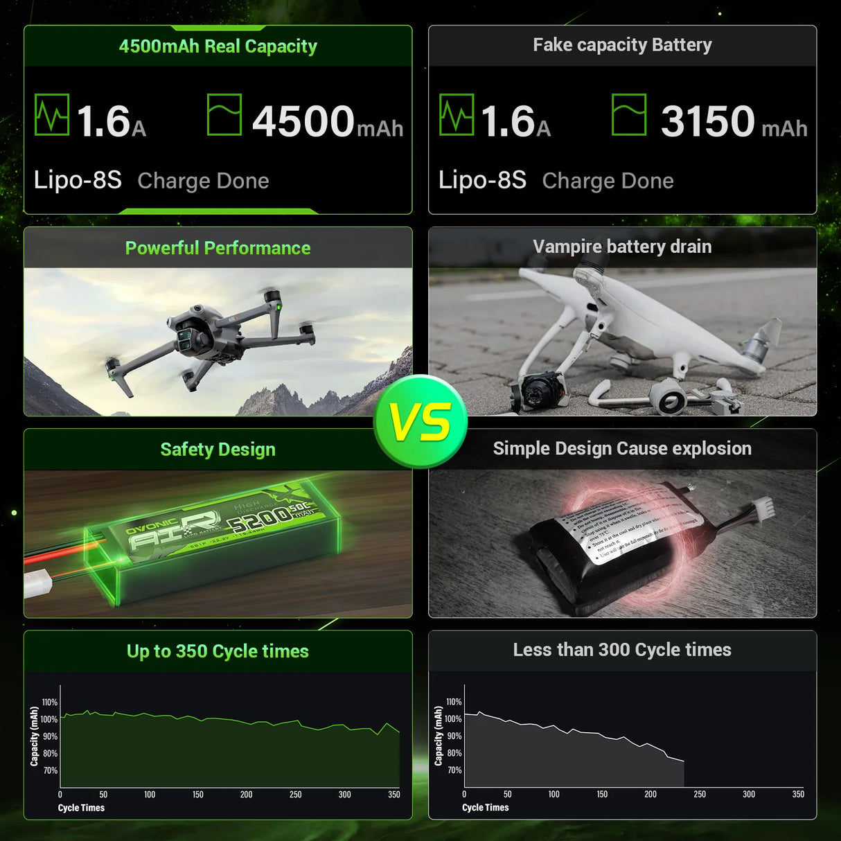 Ovonic Roam Series 8S Lipo Akku 4500mAh 8S1P 150C 29,6V und XT90-S