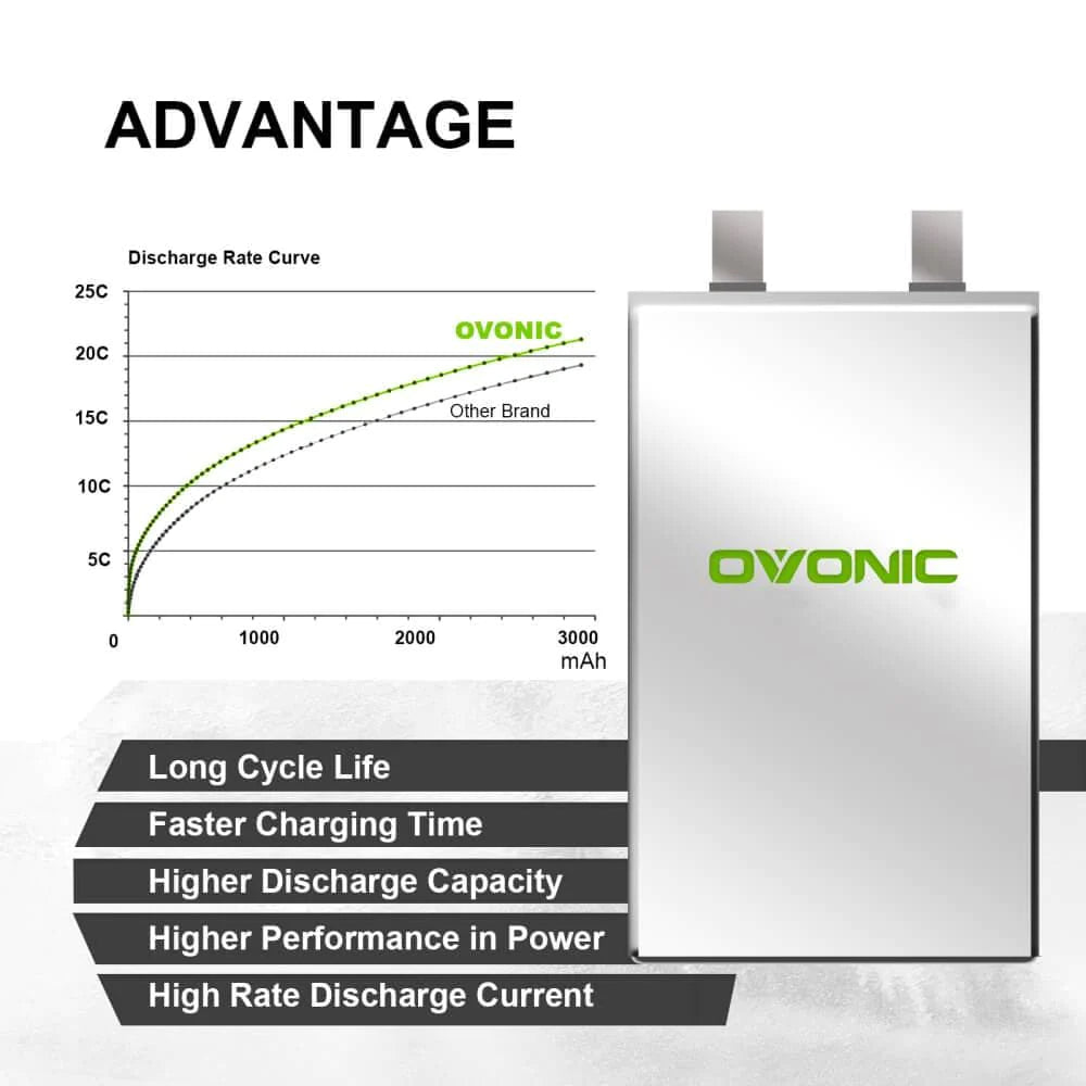 Ovonic 3S 2200mAh 25C 11,1V XT60 (2 St.)