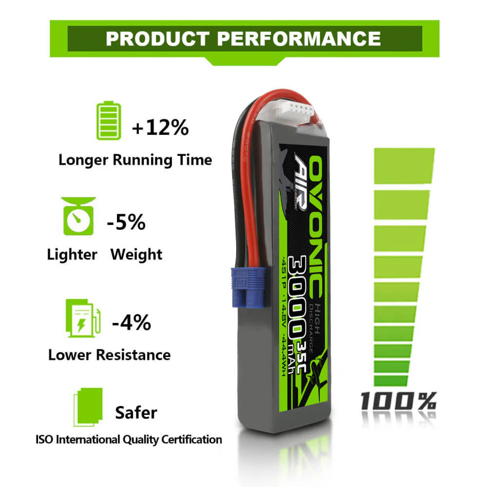 Ovonic Air 4S 3000mAh 4S 14,8V 35C Lipo Akku mit EC3 Stecker
