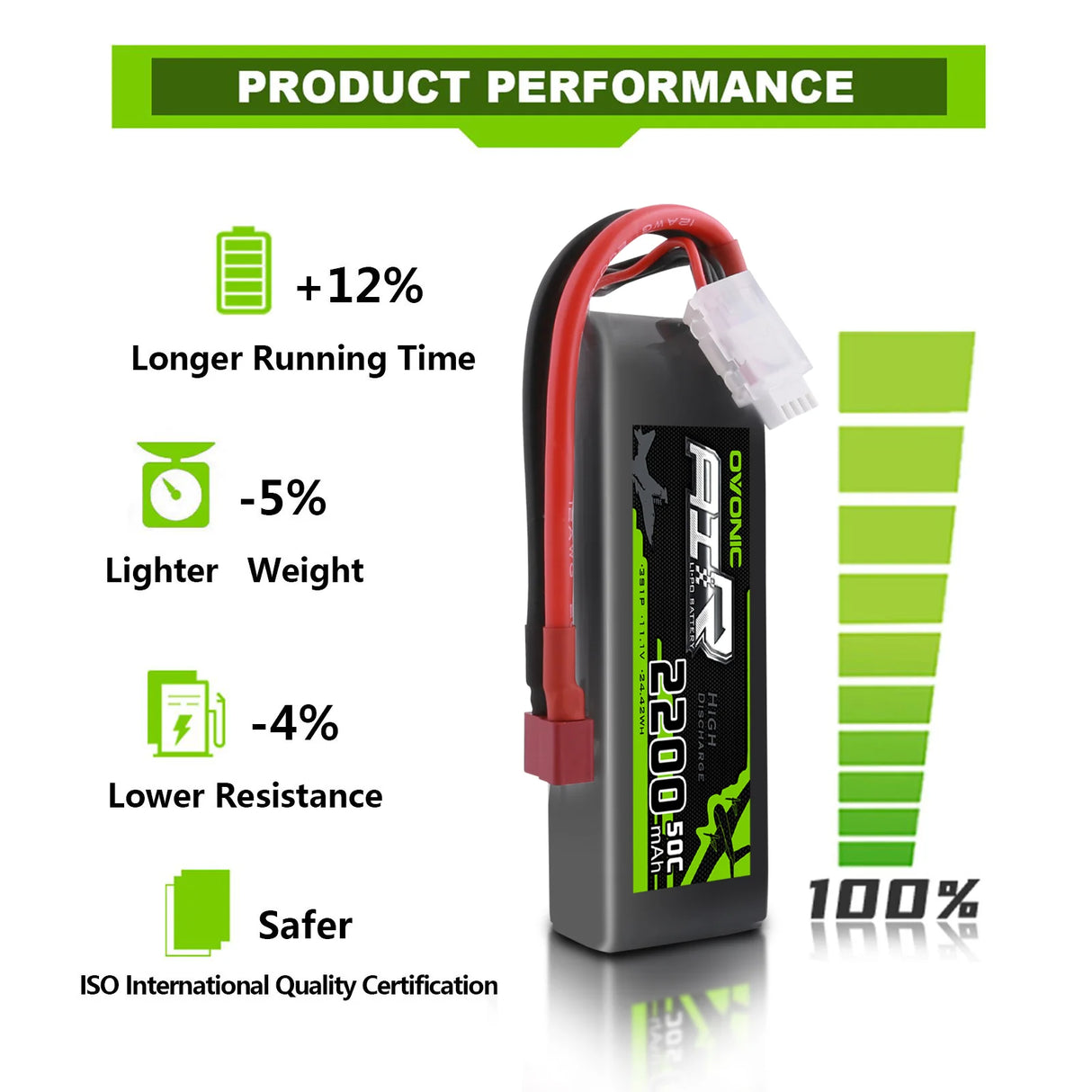 Ovonic 3S 2200mAh 50C Deans (2 St.)