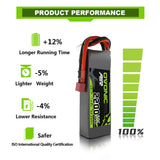 2200mAh / 4S / Deans & EC3