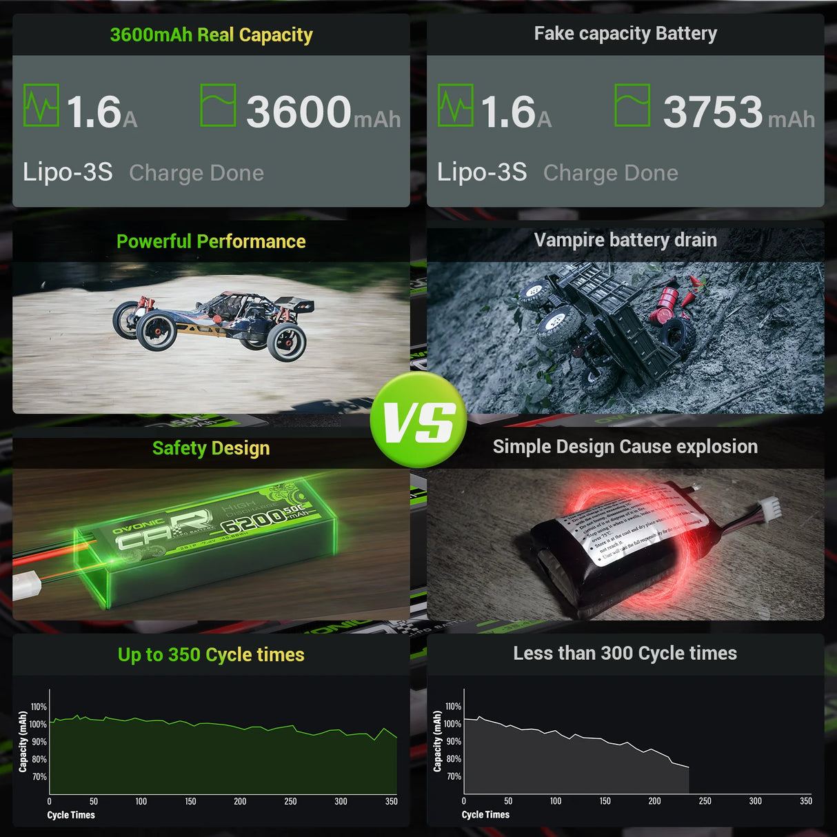 Ovonic Car 3S Lipo Akku 3600mAh 3S1P 50C 11,1V Lipo Akkupack mit XT60- und EC3-Stecker