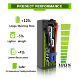 Ovonic Car 3S 5200mAh 11,1V 50C Hardcase EC5 Lipo Akku