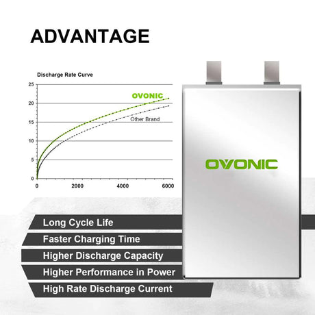 Ovonic Car 3S 5200mAh 11,1V 50C Hardcase EC5 Lipo Akku