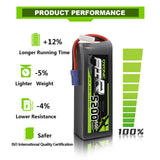 5200mAh / 6S / EC5