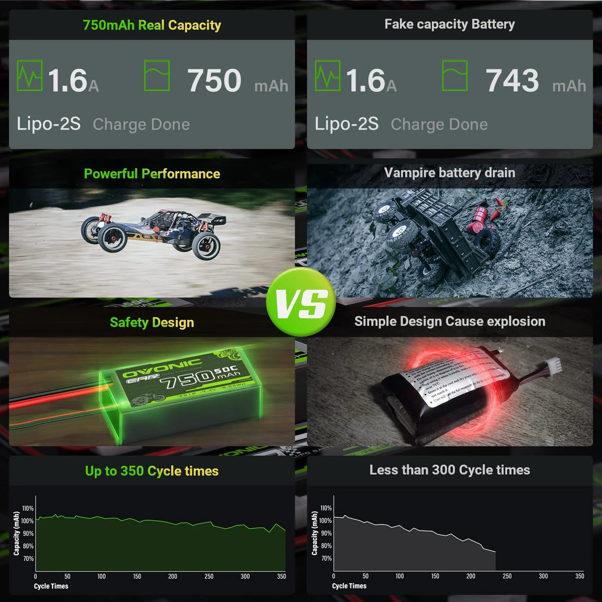 750mAh / 2S / XT60