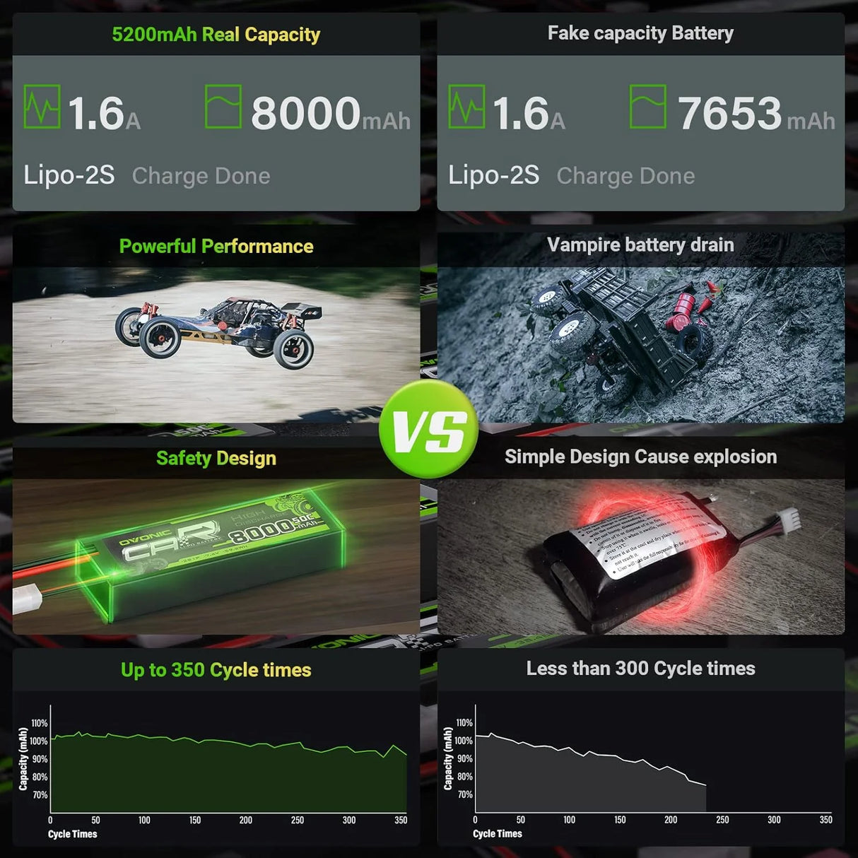 Ovonic Car 2S 8000mAh Lipo Akku 2S1P 50C 7,4V RC Lipo Akku HardCase mit Deans T Stecker