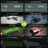 Ovonic 3S 3600mAh 11,1V 60C LiHV XT60-Stecker