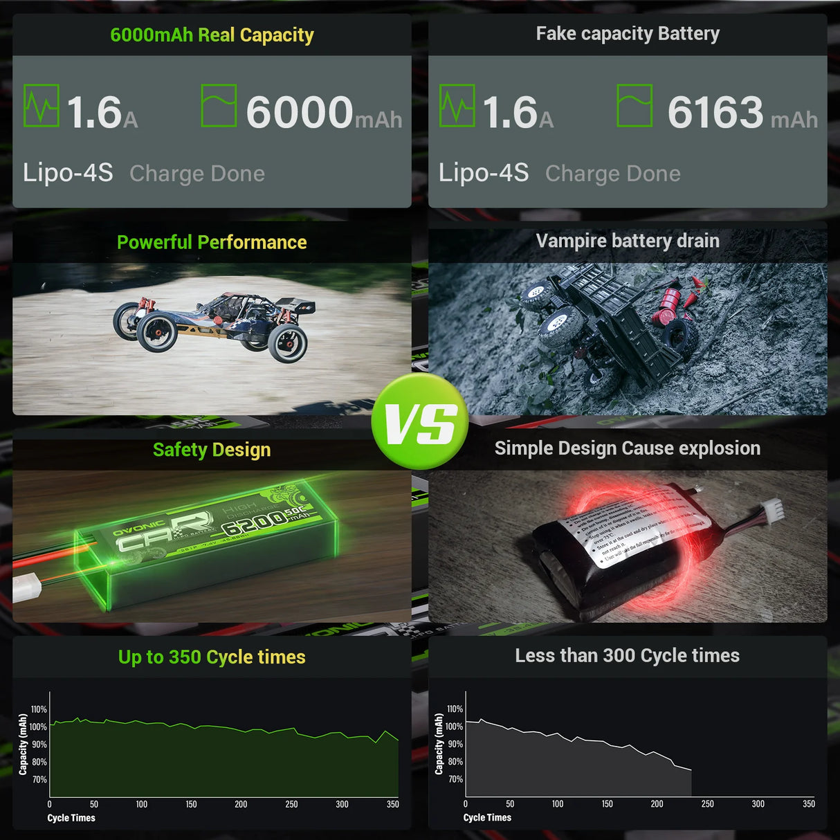 Ovonic Car 4S 6000mAh 60C 14,8V EC5 LiPo Akku