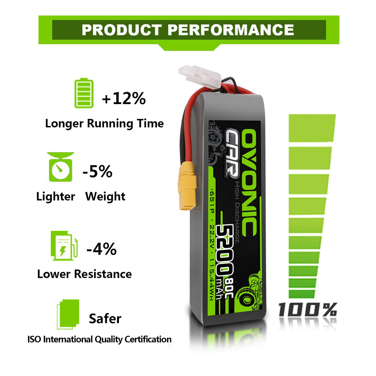 Ovonic Car 6S LiPo Akku 5200mAh 6S1P 80C 22,2V Akku mit XT90 Stecker