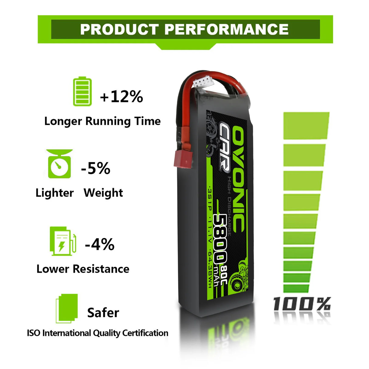 Ovonic 3S 5800mAh 11,1V 80C DEAN (2 St.)
