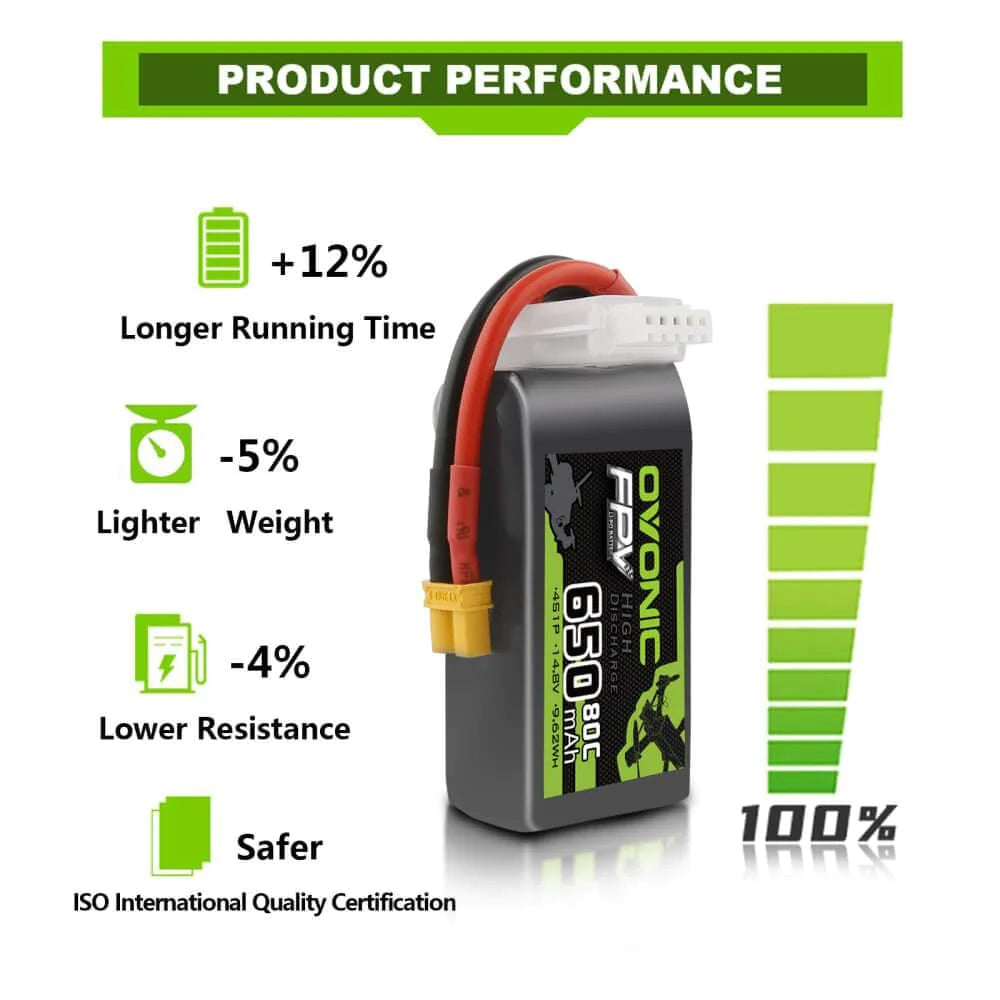 650mAh / 4S / XT30