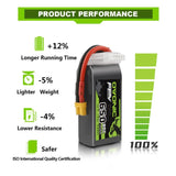 650mAh / 4S / XT30
