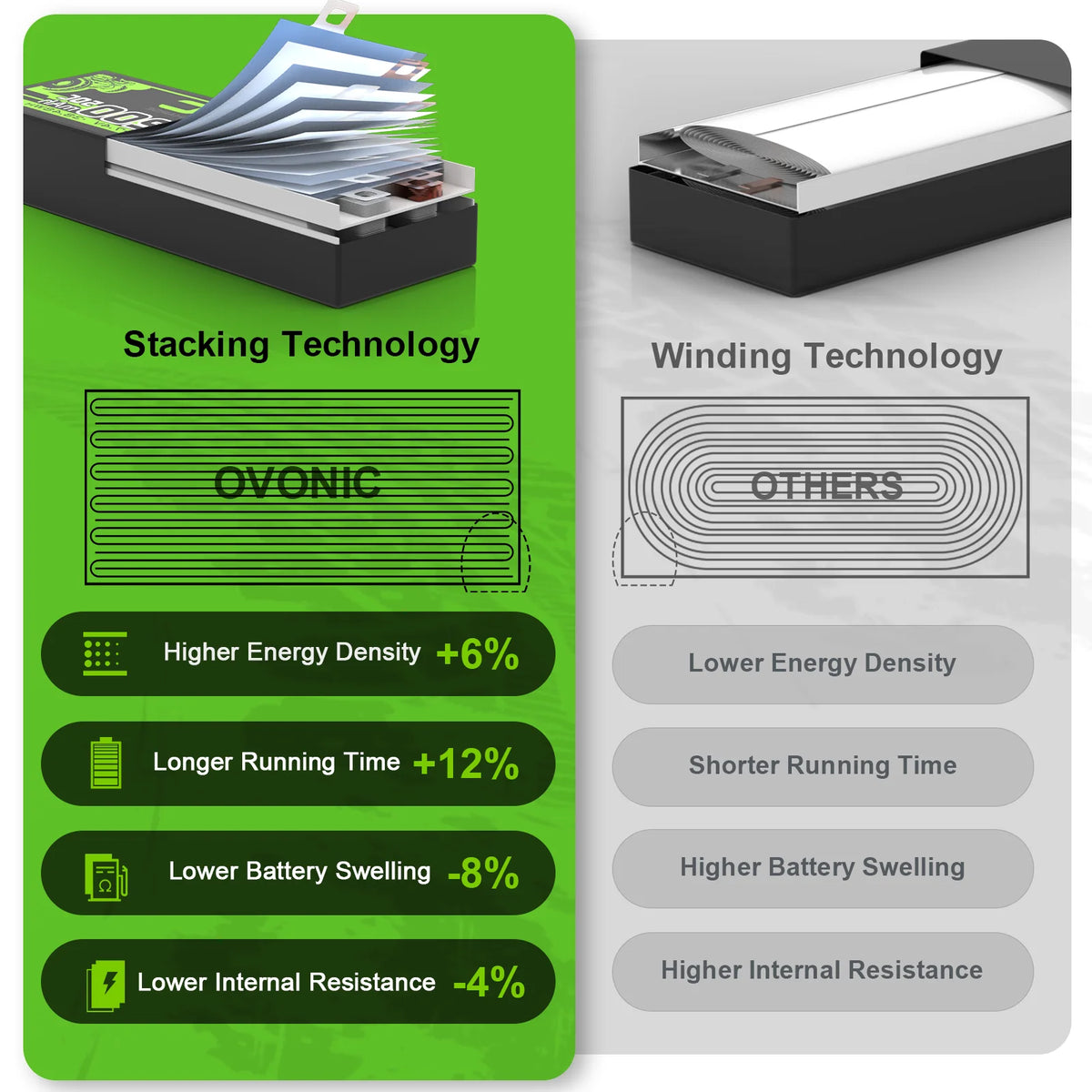 6000mAh / 3S / EC5