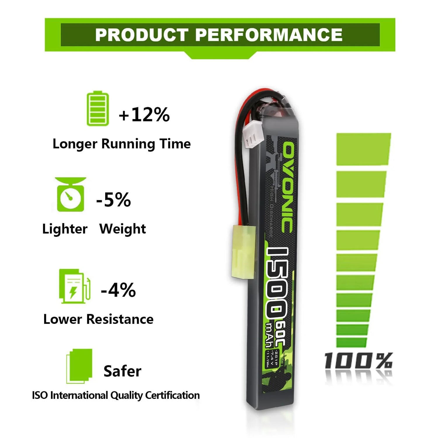 1500mAh / 2S / Tamiya