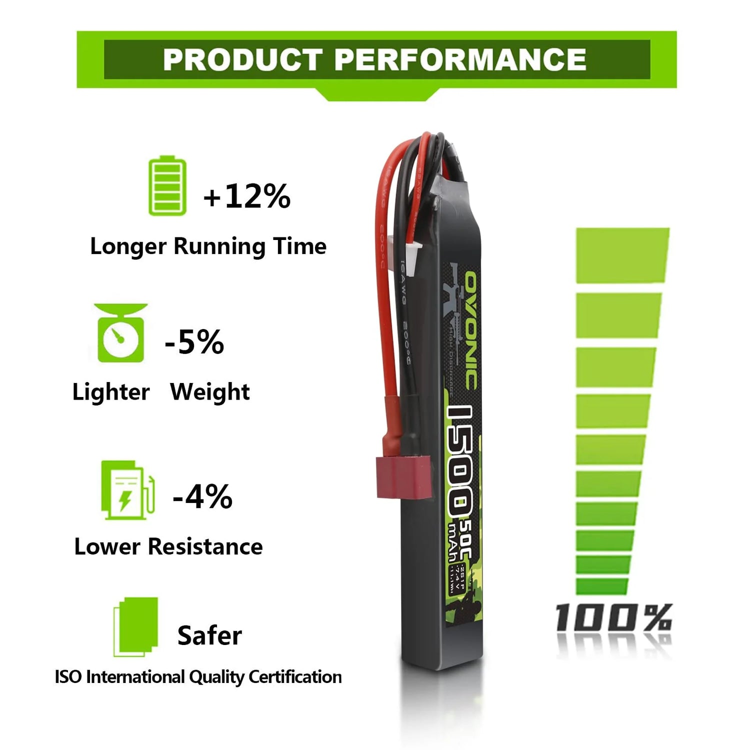 1500mAh / 2S / T-Stecker