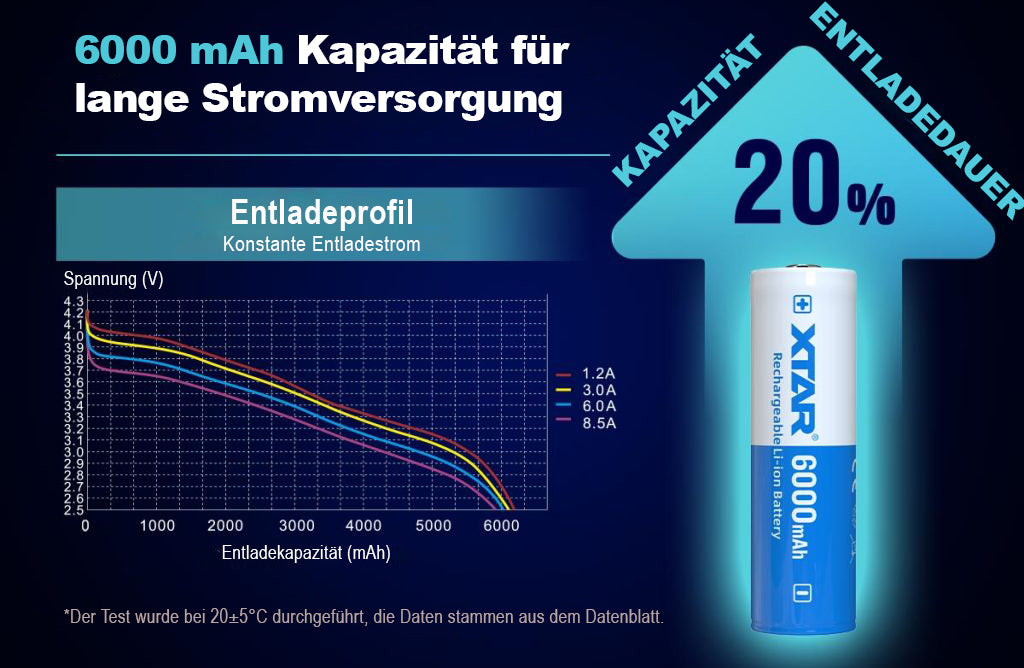 XTAR 21700 6000mAh 3,7V Li-Ion-Akku elektronisch geschützt