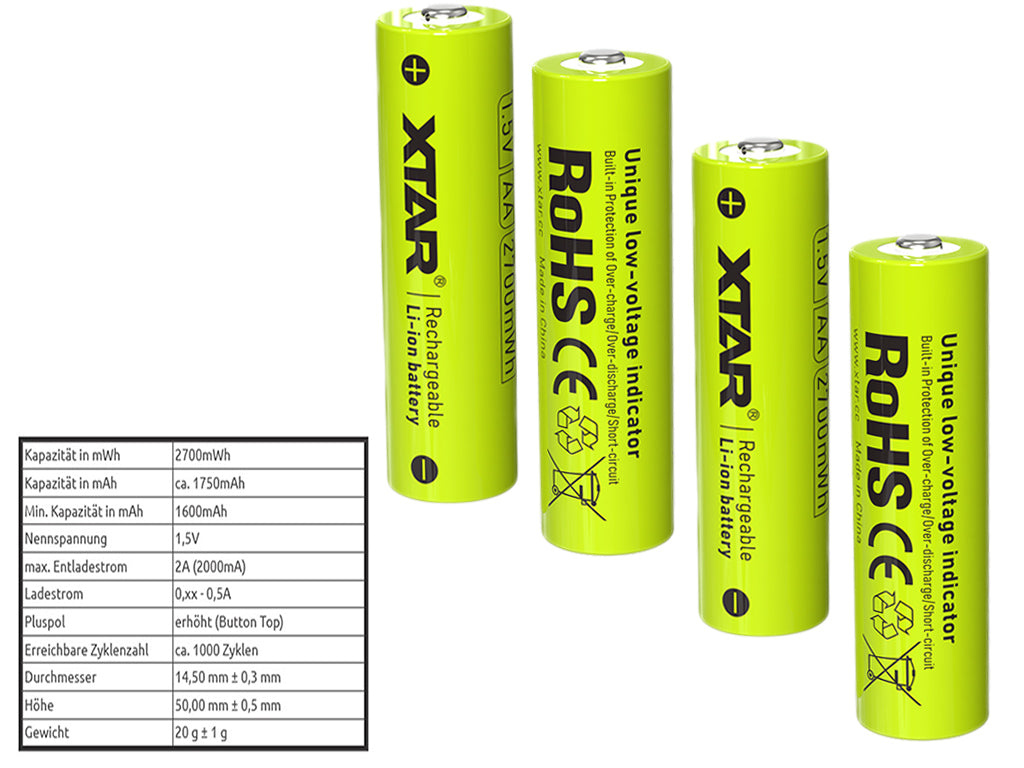 Xtar L4 – Ladegerät, incl. AA (Mignon) LR6 1,5V Li-Ion Akkus mit Akku-Wechselanzeige