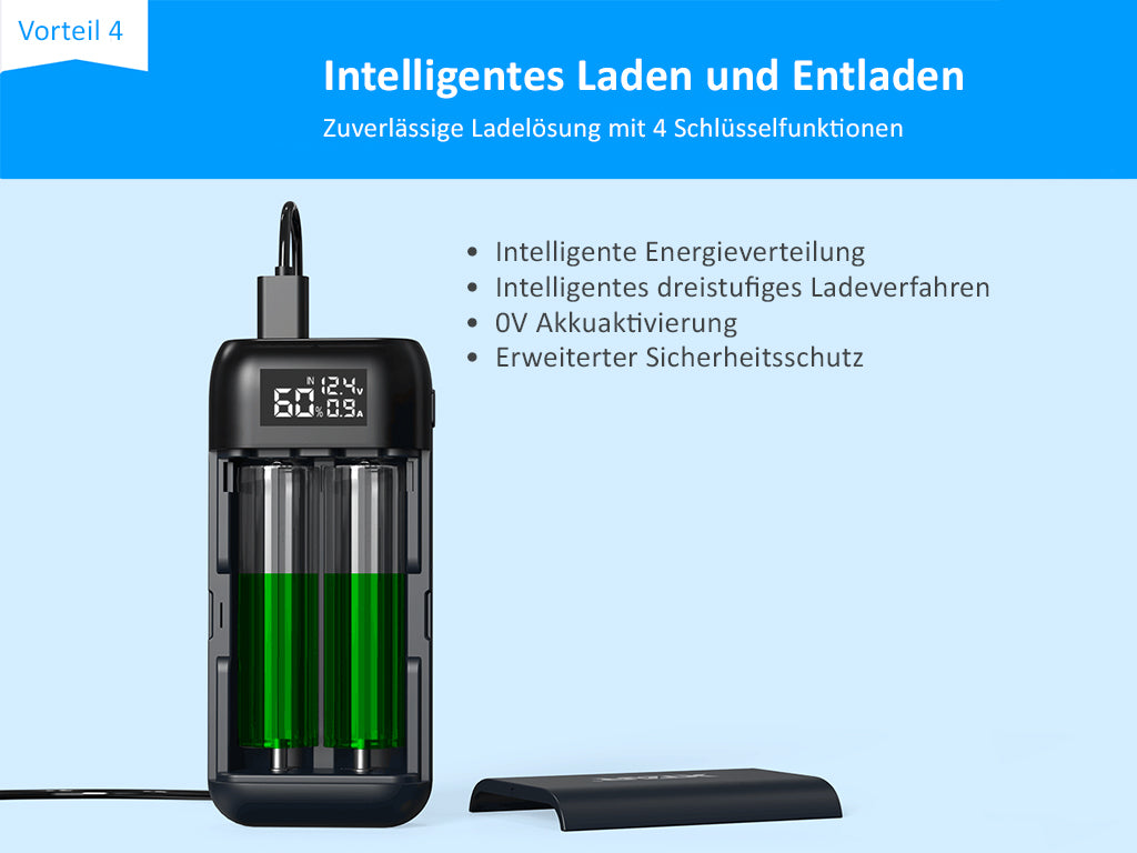 Keine Auswahl