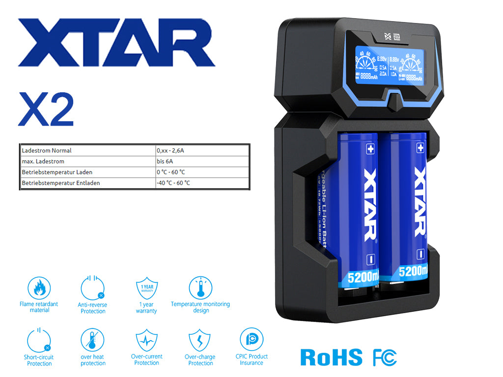 Xtar X2 – Ladegerät für Lithium Ionen 3,6-3,7V und Ni/MH 1,2V Akkus