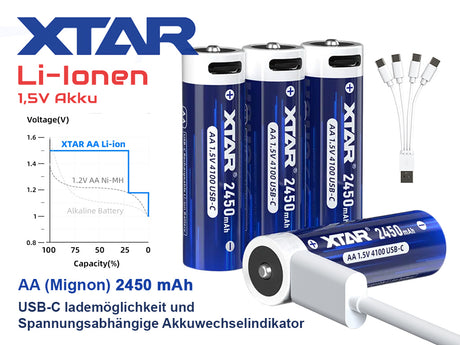 XTAR AA 1,5V Li-Ionen Akku 2450mAh – USB-C – mit Konstante Spannung & Akkuwechselanzeige (4 St. )