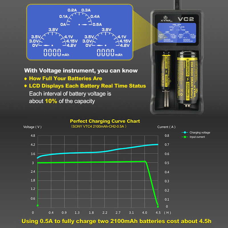 AccuCell 2 Stück CR123A Li-Ion wiederauflafbar mit bis zu 760mAh und USB-Ladegerät mit großem Display, mit bis zu 0,5Ah Ladestrom