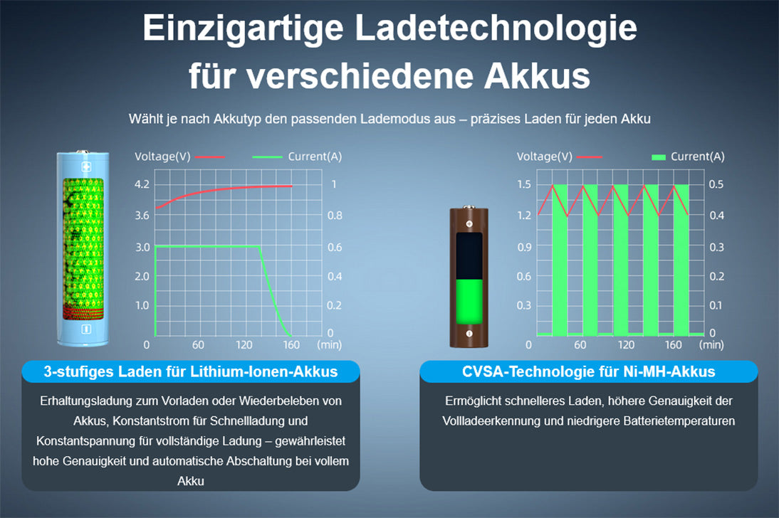 KIT ohne Netzteil