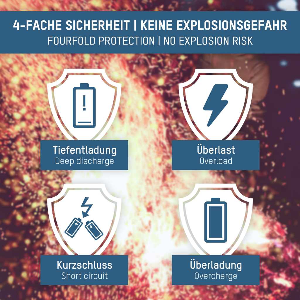 Ansmann Li-Ion 18650 3,67 3400mAh Micro-USB Ladebuchse mit Schutzbeschaltung