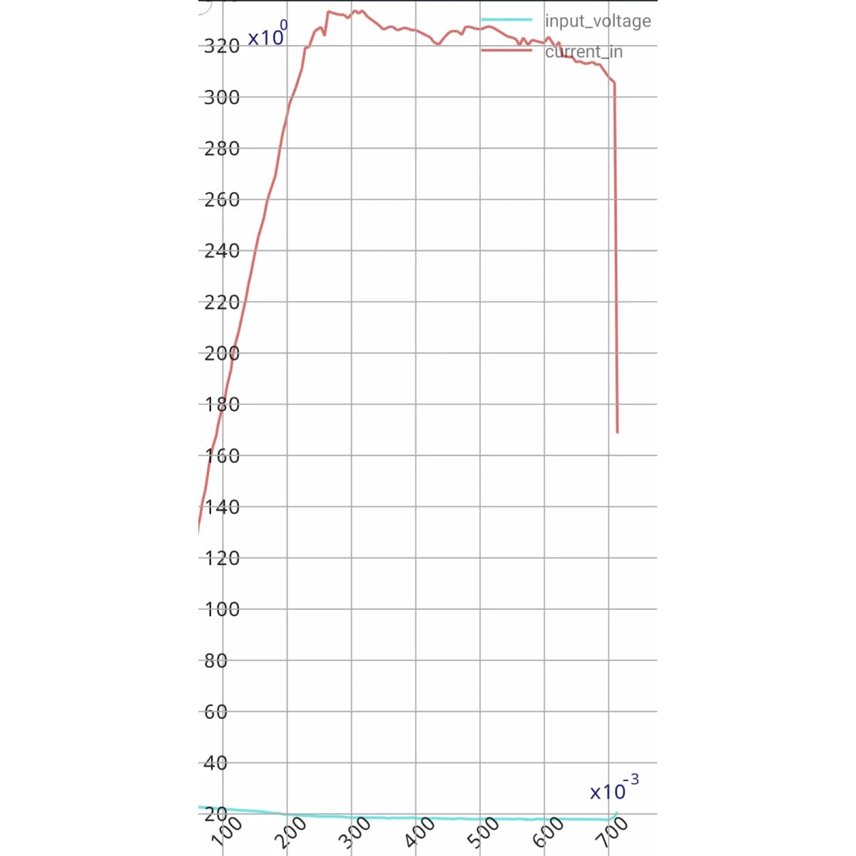 3000mAh / 6S