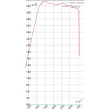 3000mAh / 6S