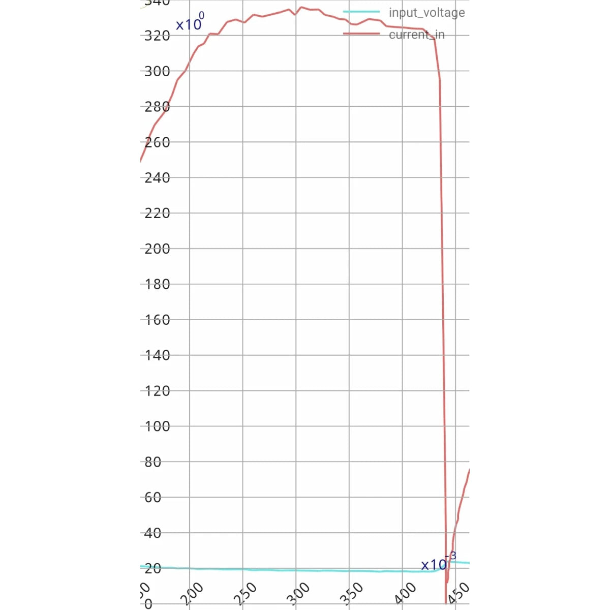 3500mAh / 6S / XT90 Antiblitz