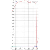 3500mAh / 6S / XT90 Antiblitz