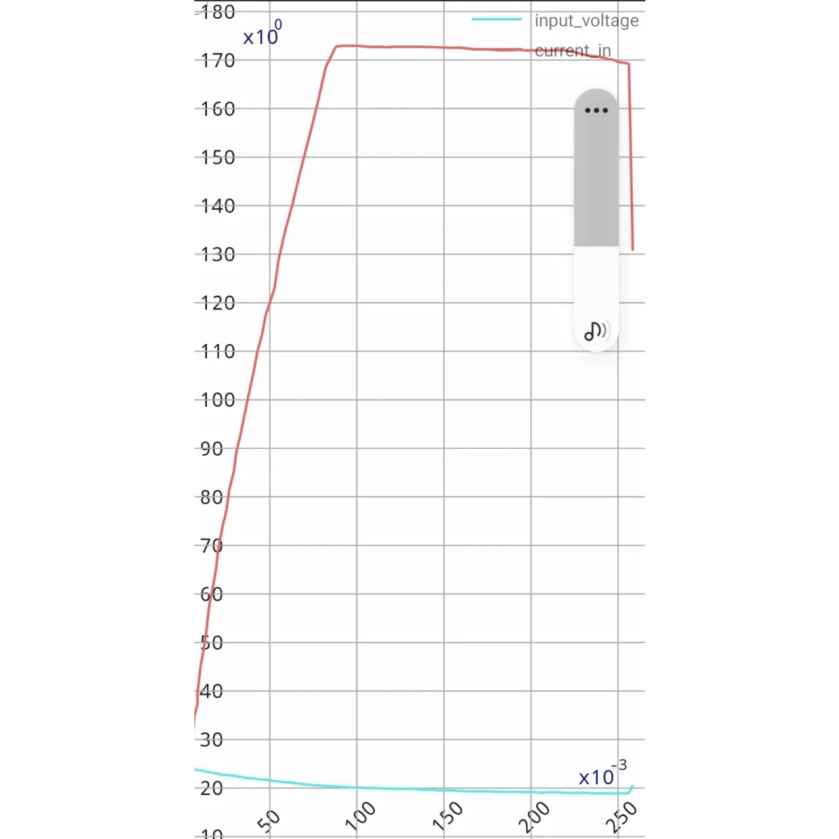 Mylipo 1900mAh 15,2V 4S HV 85C FPV Parcour XT60