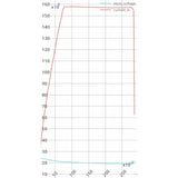 Mylipo Lipo Akku 1700mAh 14,8V 4S 85C FPV Parcour XT60