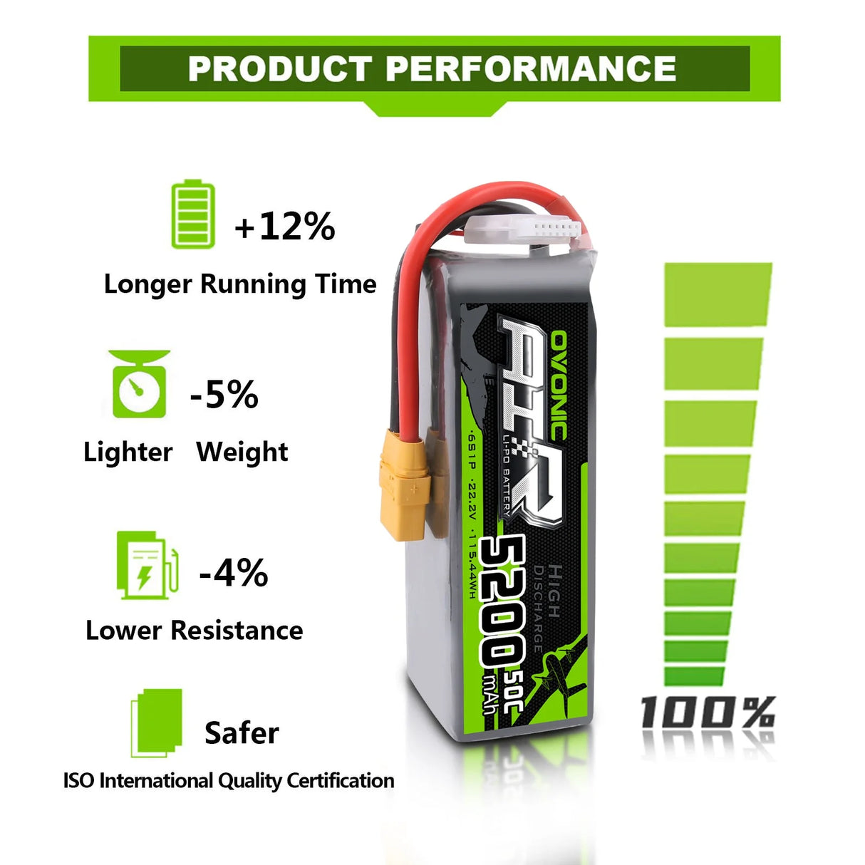 Ovonic Air 6S 5200mAh 22,2V 50C XT90 LiPo
