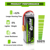 Ovonic Air 6S 5200mAh 22,2V 50C XT90 LiPo