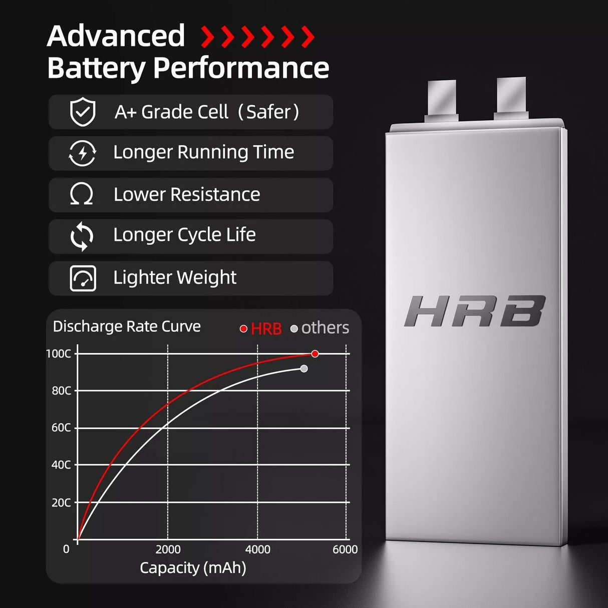 HRB 3S 5200mAh 11,1V LiPo-Akku mit XT60-Stecker (2 St.)