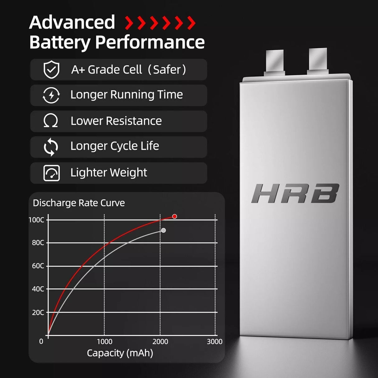 HRB 3S 11,1V 2200mAh 100C Lipo-Akku mit XT60-Stecker (2 St. )