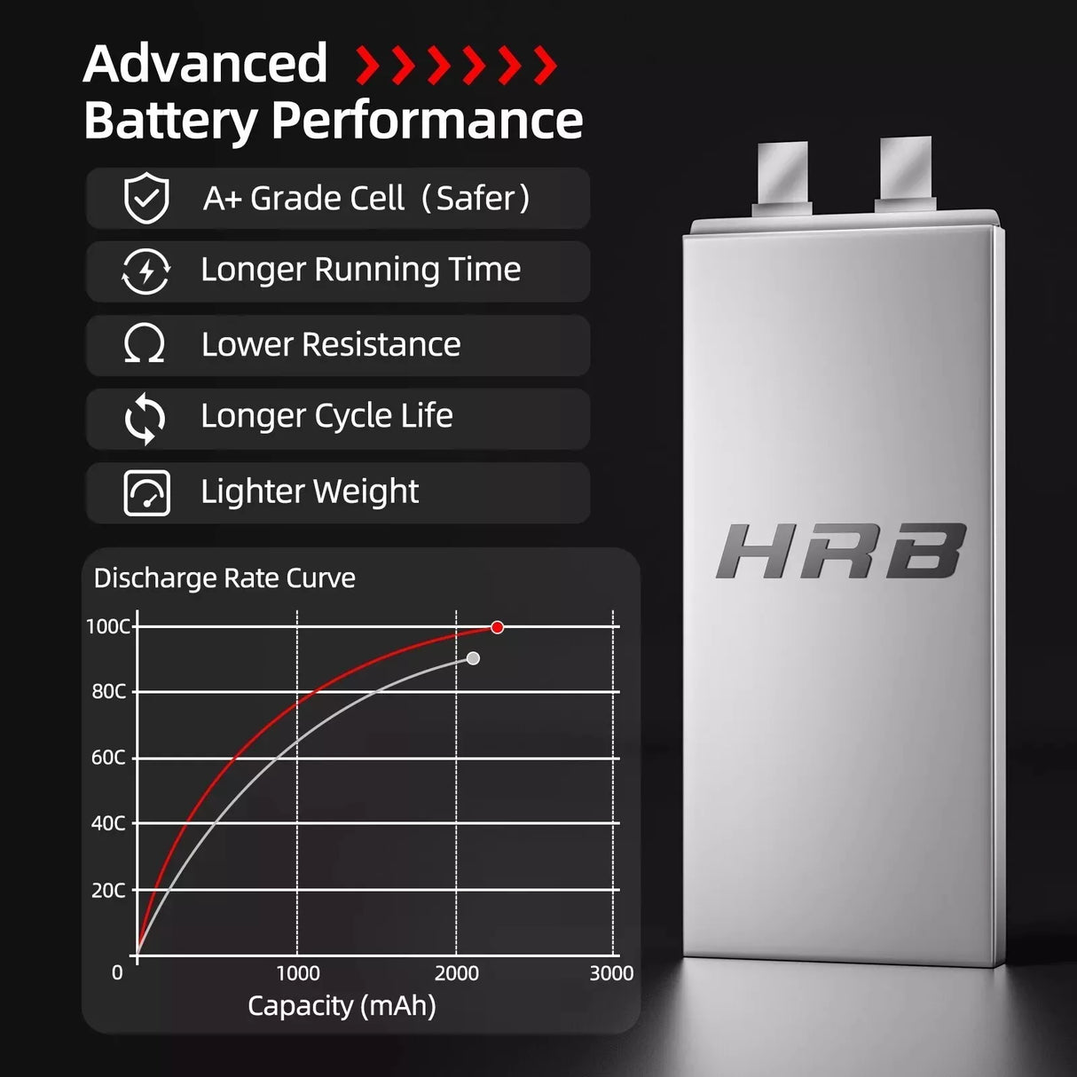 HRB 3S 2200mAh 11,1V 100C LiPo-Akku mit Deans T-Stecker (2 St.)