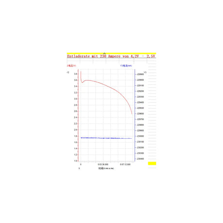 Mylipo Semi-Solid-State Lipo Akku 32.000mAh 29,6V 8C/16C MULTICOPTER