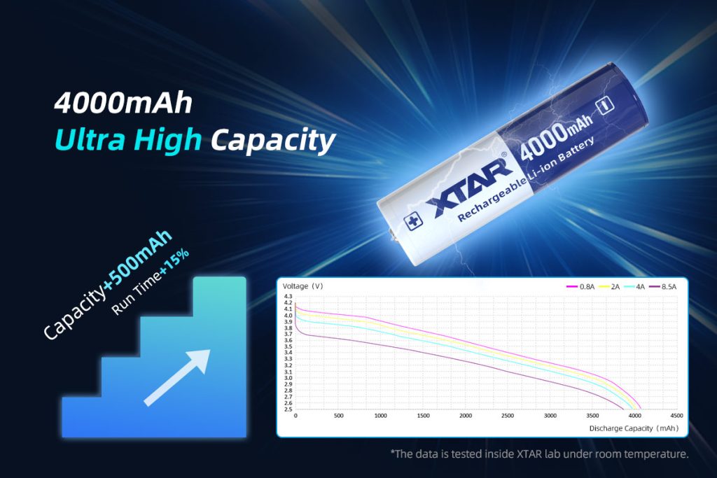 XTAR 18650 4000mAh 3,7V Li-Ion-Akku (geschützt)