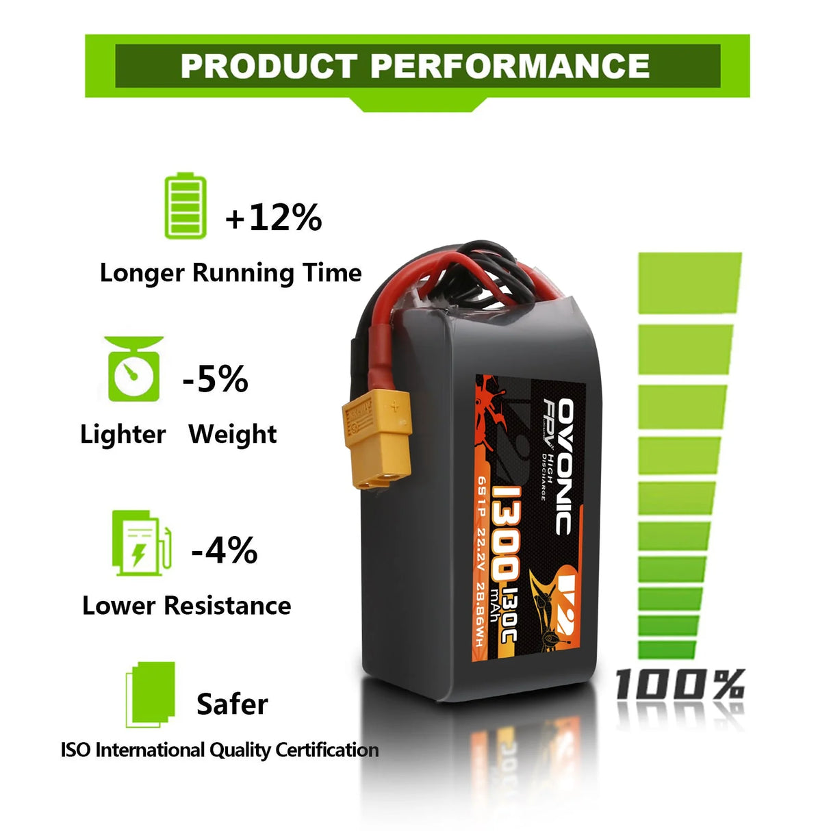 Ovonic 6S 1300mAh 130C 22,2V XT60 Lipo Akku Pack (2 St.) - LiPo24.de